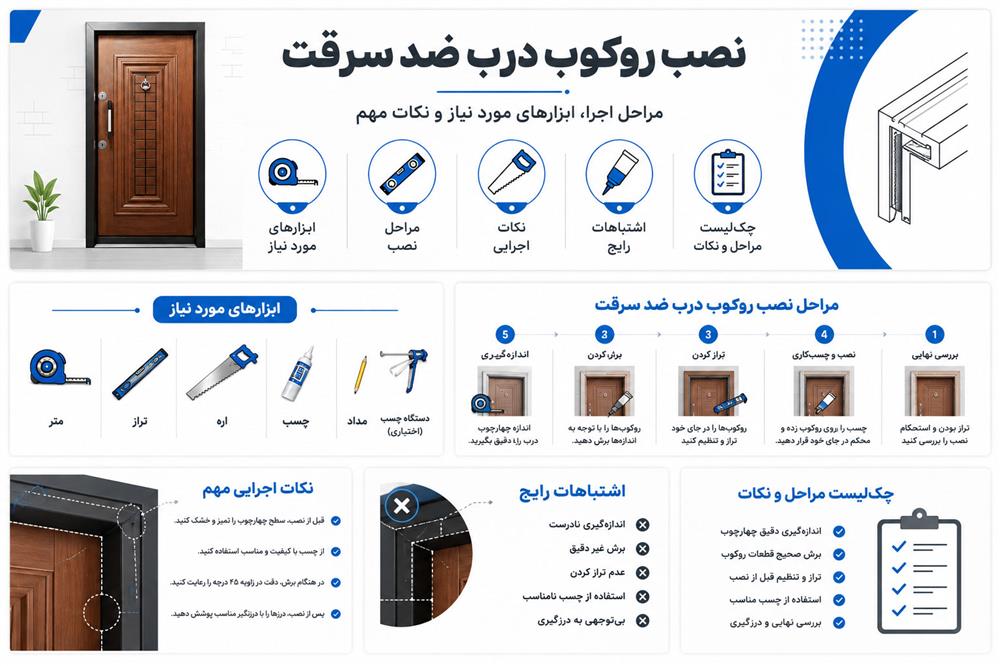نصب روکوب درب ضد سرقت